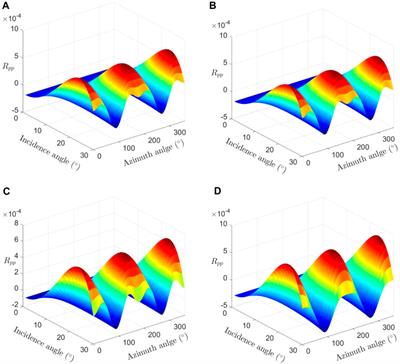 Research on geophysical response analysis and prediction technology of geostress in the shale gas area of the southern Sichuan Basin